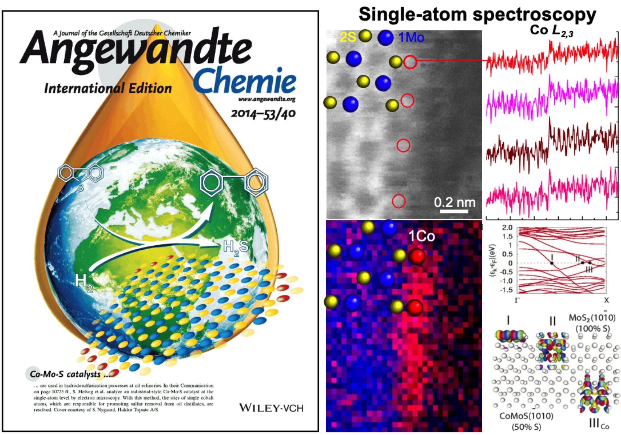 Research_Catalysis | Material Dynamics And Electron Microscopy Lab